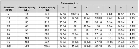 Trampa de Grasa semiautomática 5103