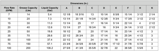 Trampa de Grasa semiautomática 5102