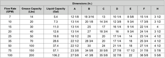Trampa de Grasa 5101