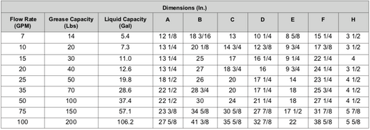 Trampa de Grasa 5100