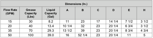 Trampa de Grasa 5105