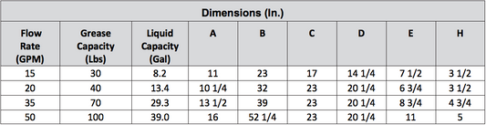 Trampa de Grasa 5106