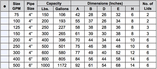 Trampa de Grasa 5200