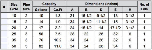 Trampa de Aceite 5400
