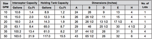 Trampa de Aceite 5500