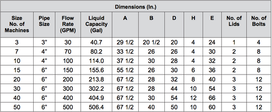 Trampa de Pelusas 5600