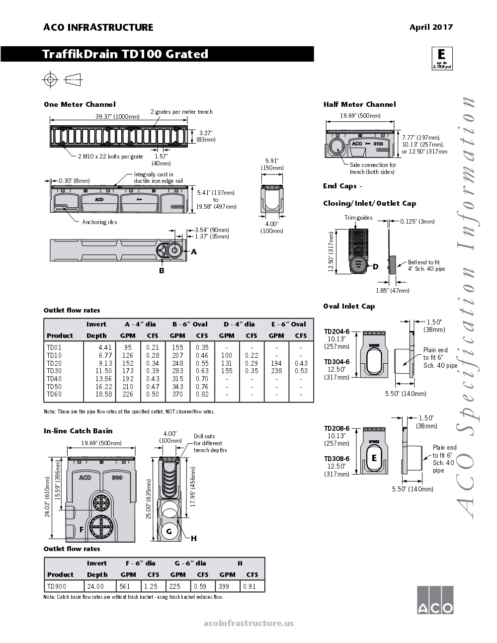 Trinchera Prefabricada de 4" Modelo TraffikDrain 100, Marca Aco México, Quima, TD100, Distribuidor autorizado, Proveedor autorizado, Hoja tecnica, Ficha tecnica, Hoja seguridad