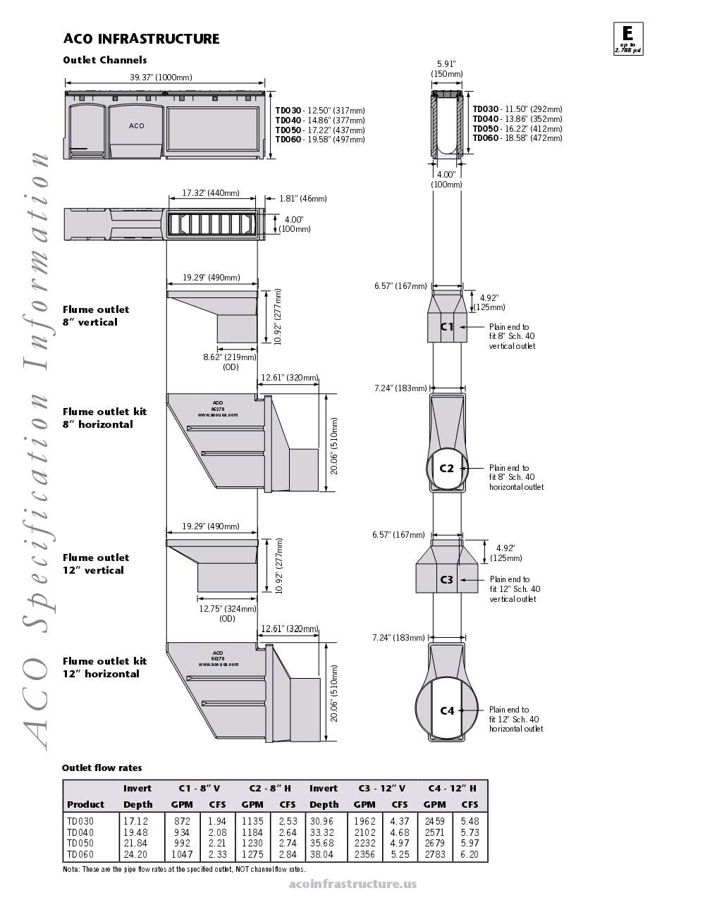 Trinchera Prefabricada de 4" Modelo TraffikDrain 100, Marca Aco México, Quima, TD100, Distribuidor autorizado, Proveedor autorizado, Hoja tecnica, Ficha tecnica, Hoja seguridad