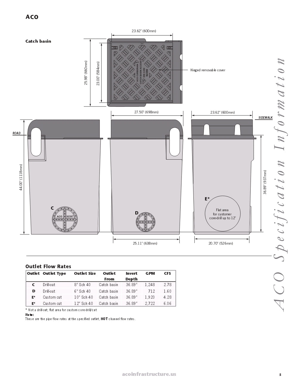 Trinchera Prefabricada de 4" Modelo Hormigón Polímero Gris, Marca Aco México, PD100, Quima, Distribución autorizada, Proveedor autorizado, Hoja seguridad, Ficha tecnica, Hoja tecnica