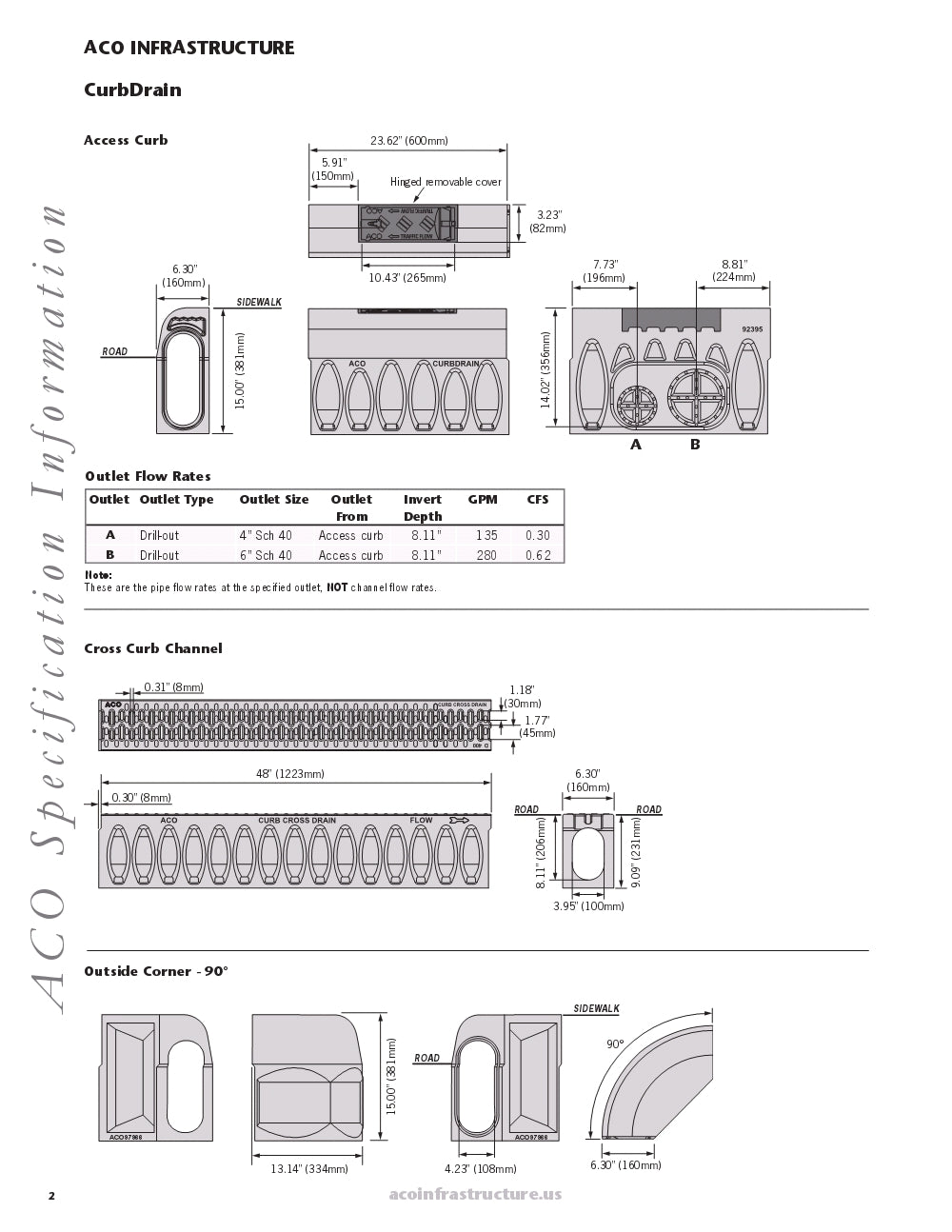 Trinchera Prefabricada de 4" Modelo Hormigón Polímero Gris, Marca Aco México, PD100, Quima, Distribución autorizada, Proveedor autorizado, Hoja seguridad, Ficha tecnica, Hoja tecnica